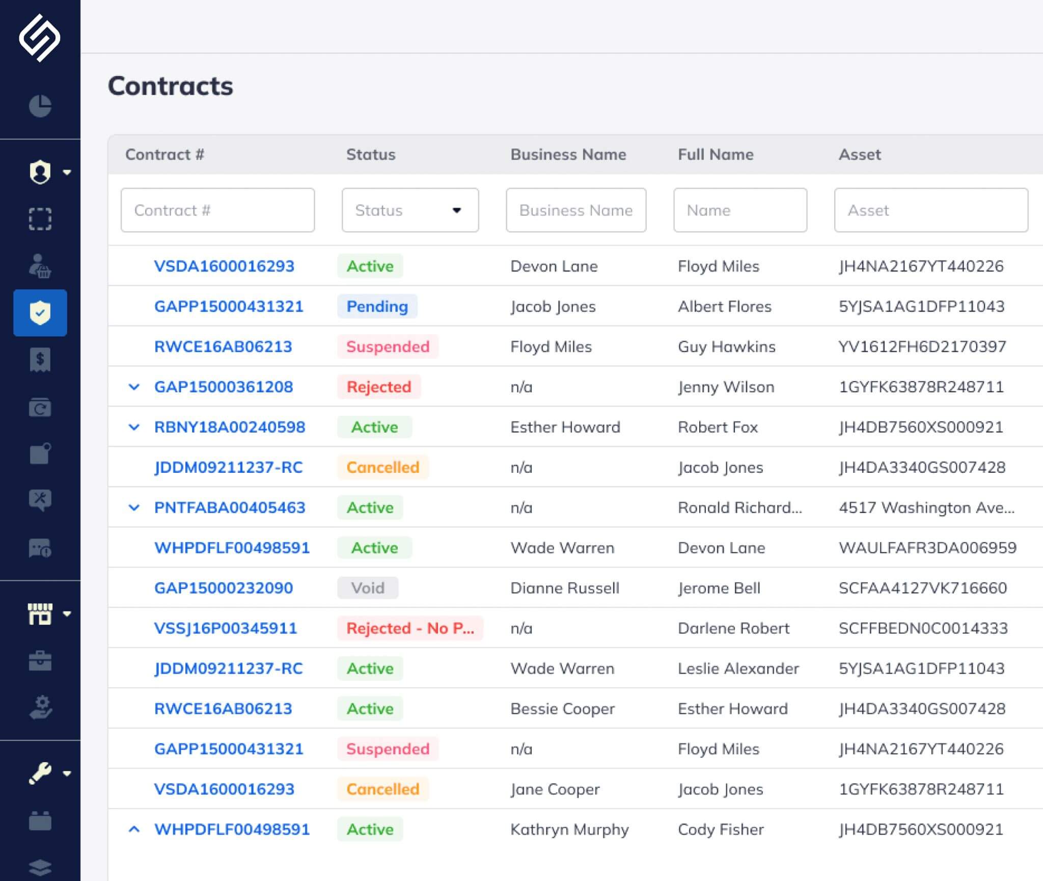 Synergy Warranty Group After Sale Subscription